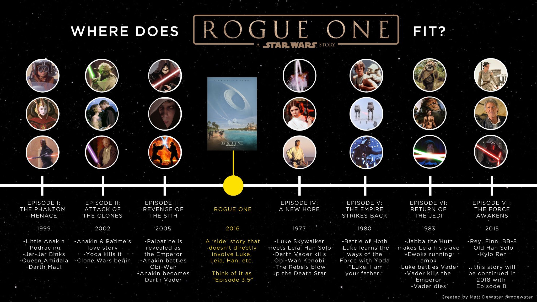 For those who need a Star Wars timeline refresher, Andor takes