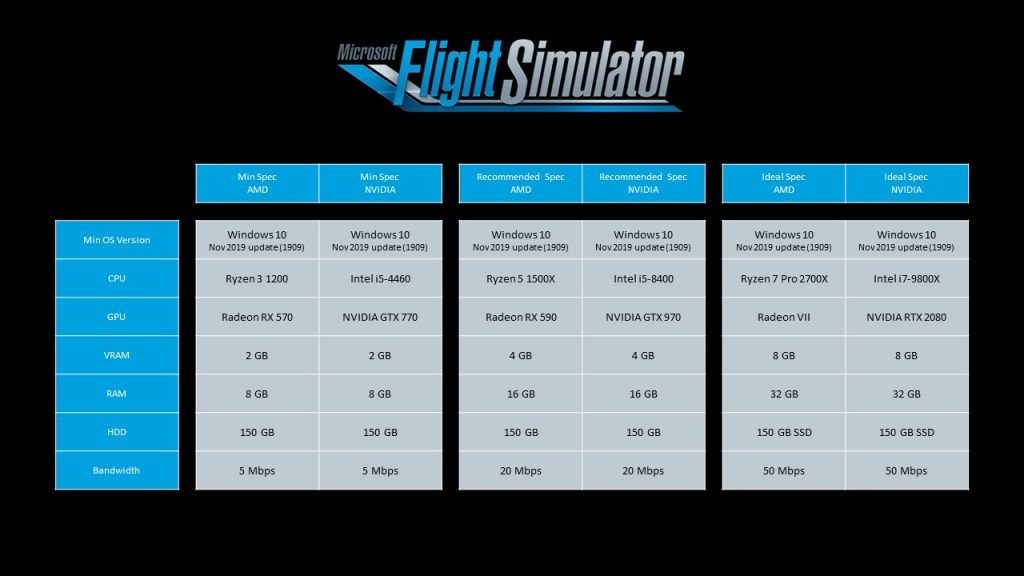 microsoft-flight-simulator-will-require-150gb-of-space-on-your-hard-drive