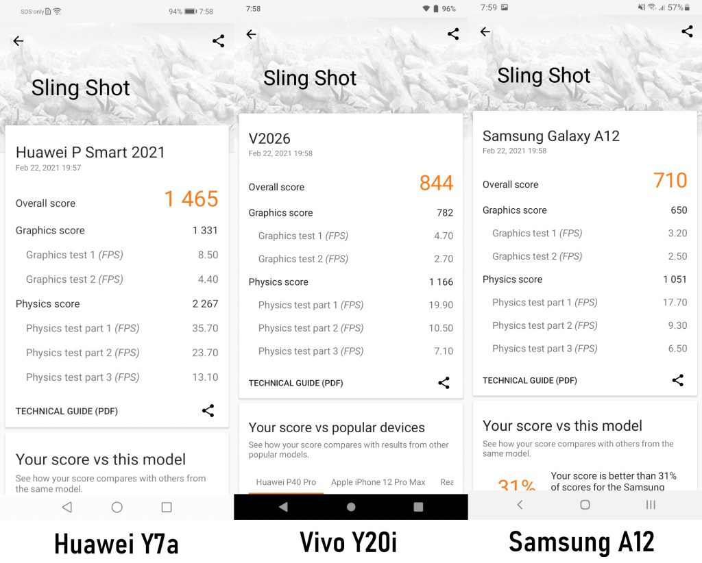 vivo y20i vs huawei y7a