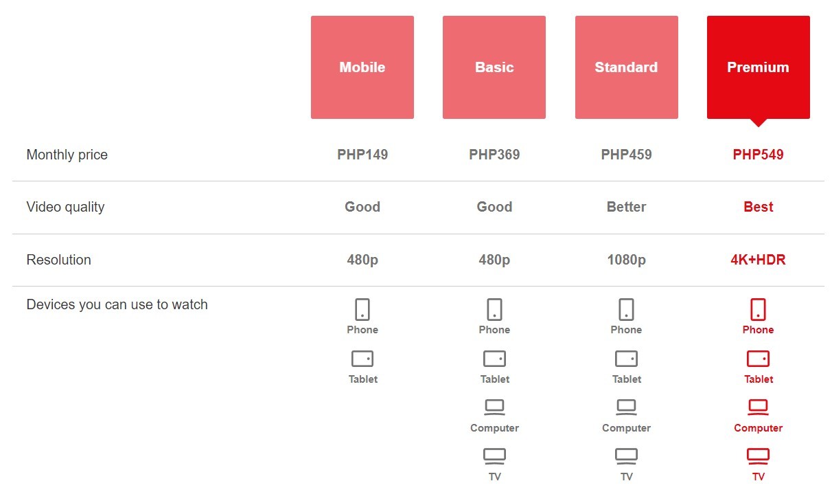 Netflix Considering USD 7 9 Price For Ad supported Subscription Plan